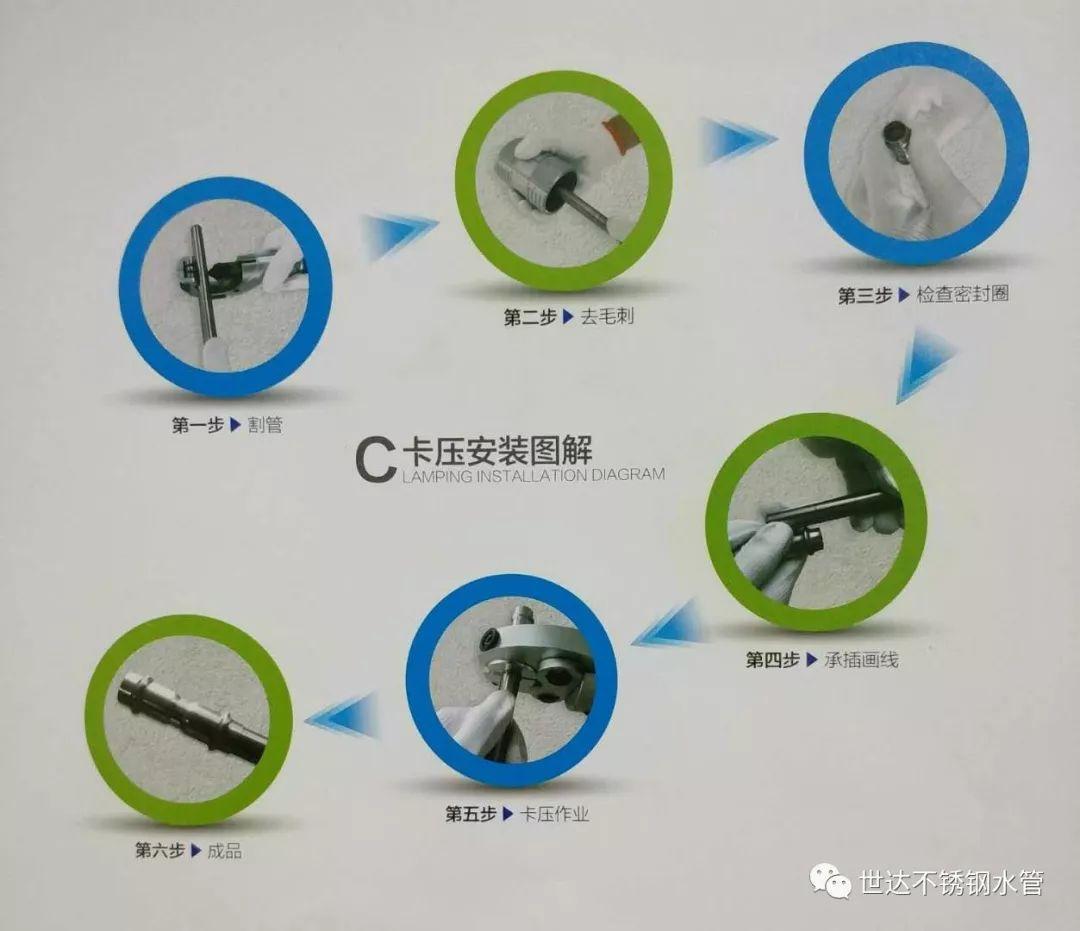 浅谈不锈钢水管的连接方式