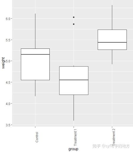 69坐标轴修改刻度标签的外观样式