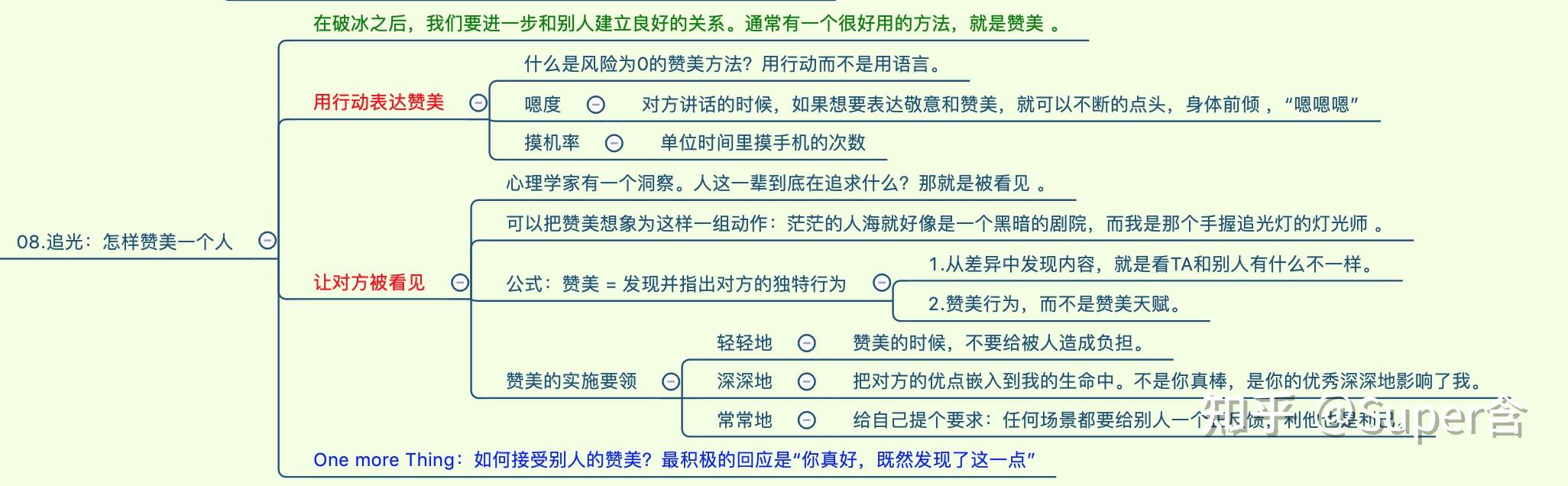 轻轻地在公司,对同事表达的赞美.