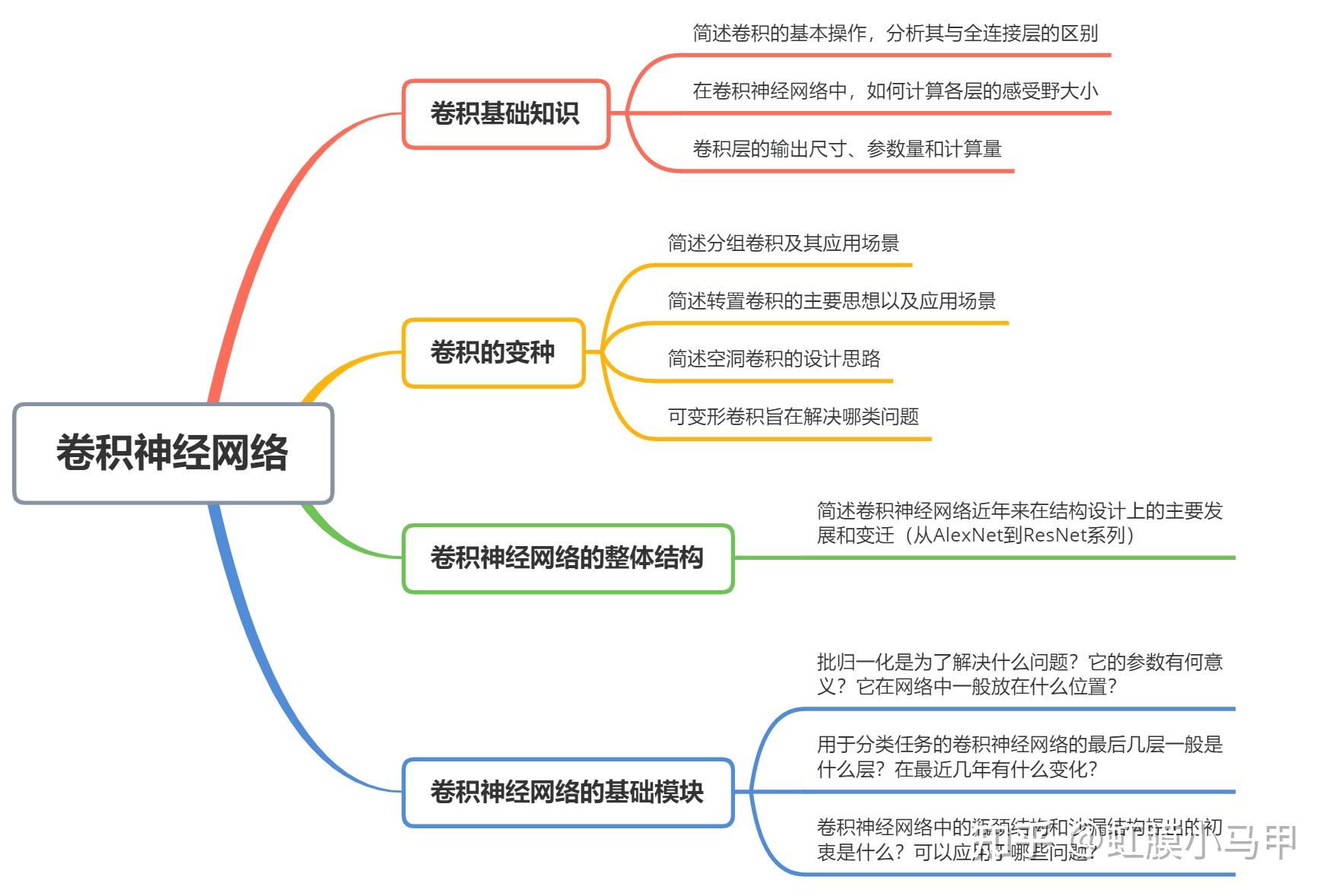 图卷积神经网络分类图片