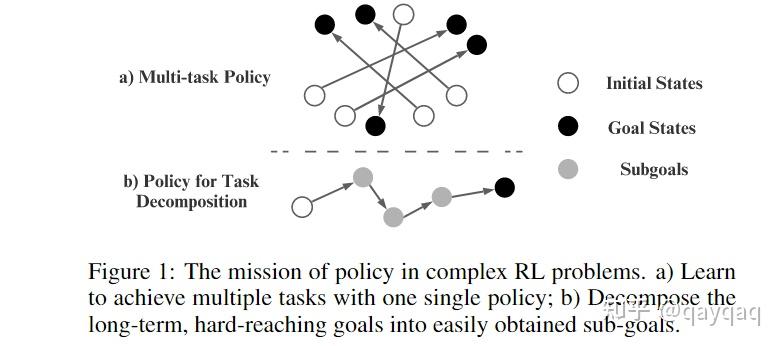 [14] [goal-based] GCRL: Problems and Solutions - 知乎