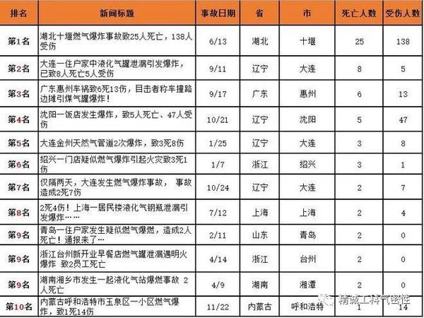 可调式减压阀组