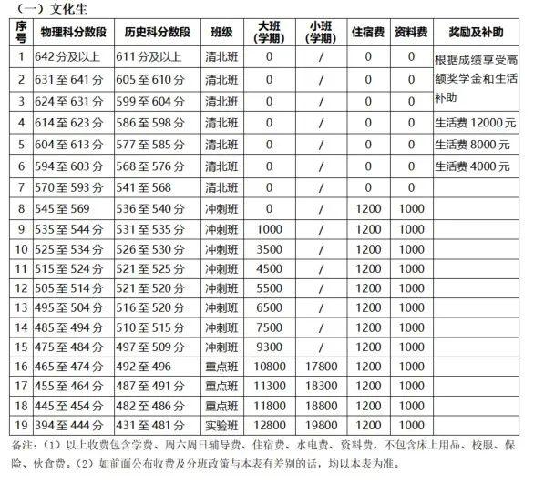 明达复读学校官网招生办（最新招生计划及收费标准）