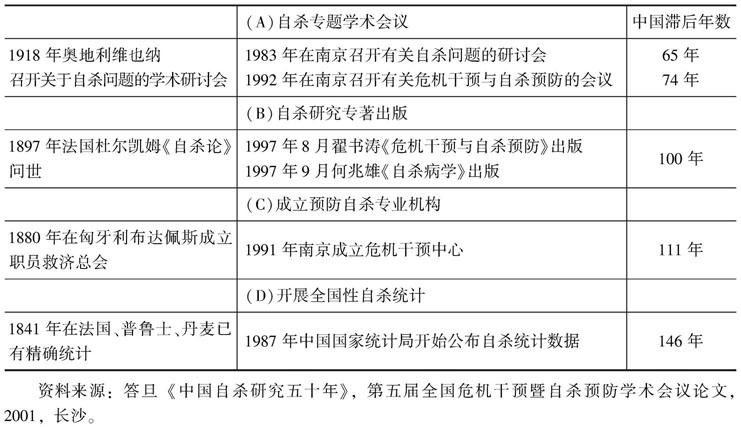 世界自殺統計 研究・臨床・施策の国際比較-