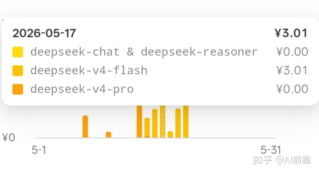 DeepSeek V4 到底用起来怎么样？写代码能行吗？ - 知乎