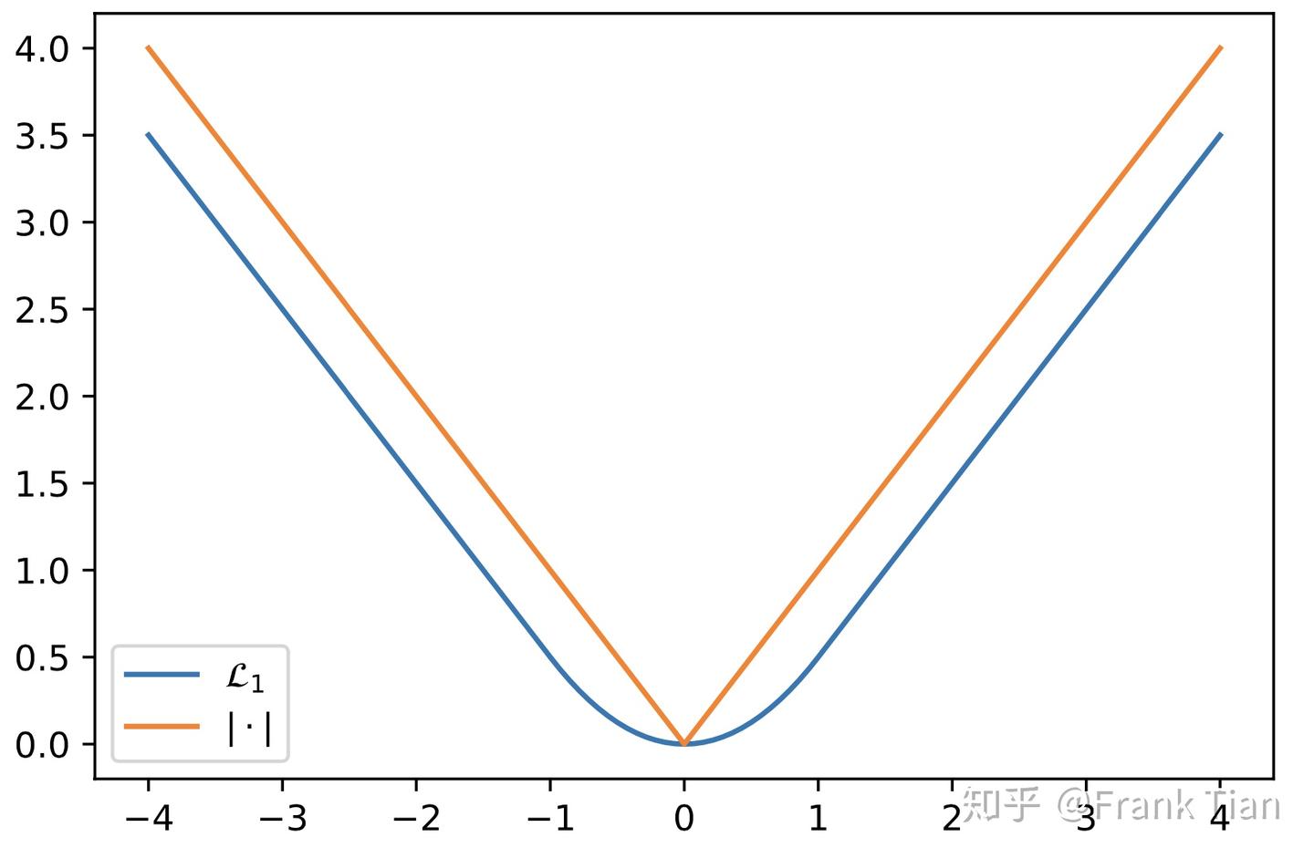 【DRL-7】Distributional DQN: Quantile Regression-DQN - 知乎