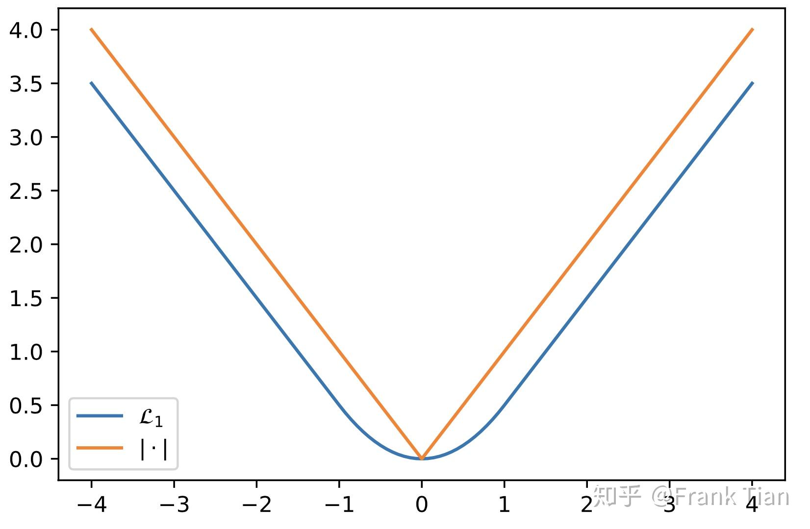 【DRL-7】Distributional DQN: Quantile Regression-DQN - 知乎