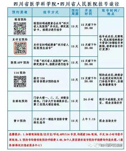 四川省人民医院好挂号吗(四川省人民医院好不好挂号)