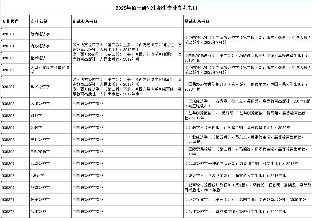 2025考研多校复试参考书目已公布! - 知乎