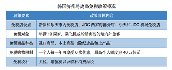 中日韩三国四地离岛免税政策对比 海南额度最高 知乎