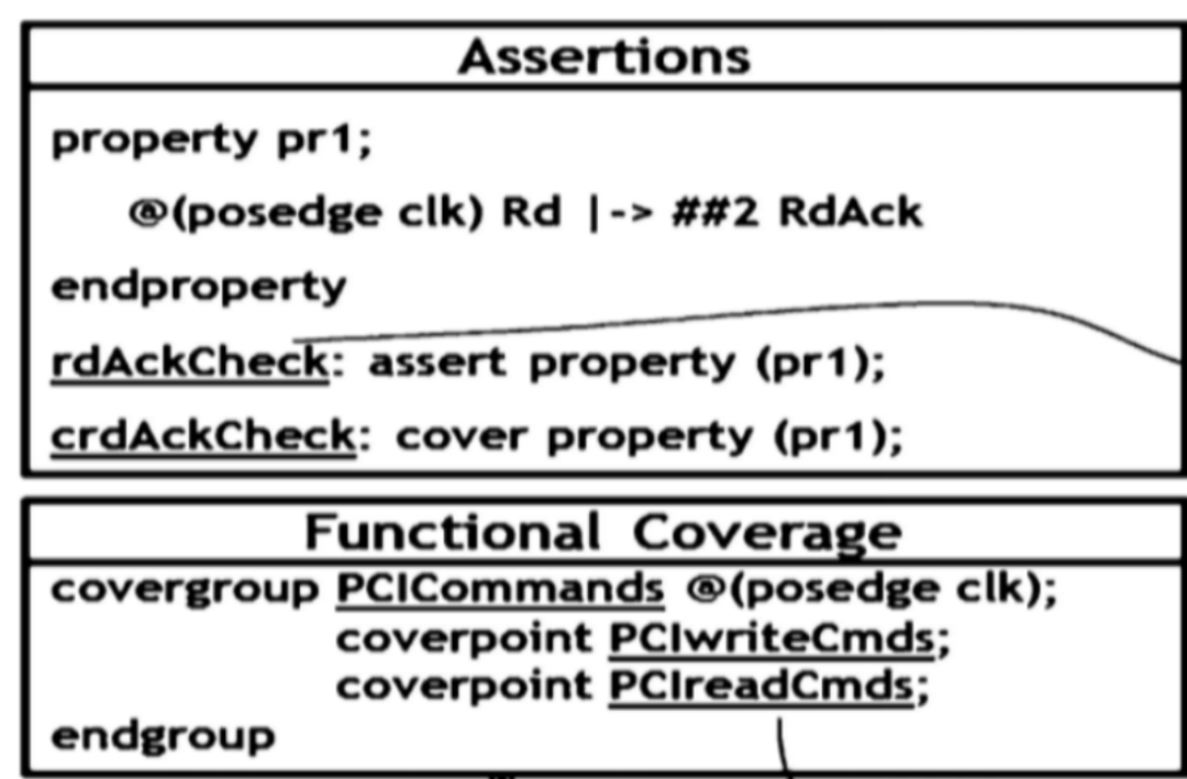 Assertion functional coverage 