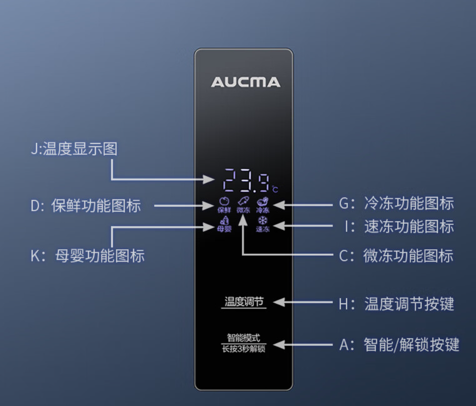 不管是冰箱还是冷柜,如果温度控制不准,总是上下波动,很影响保鲜效果