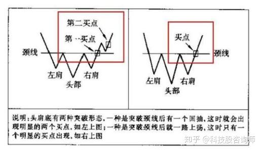 股票中的"颈线"在技术分析中容,对后市的预测是相对比较准确的.