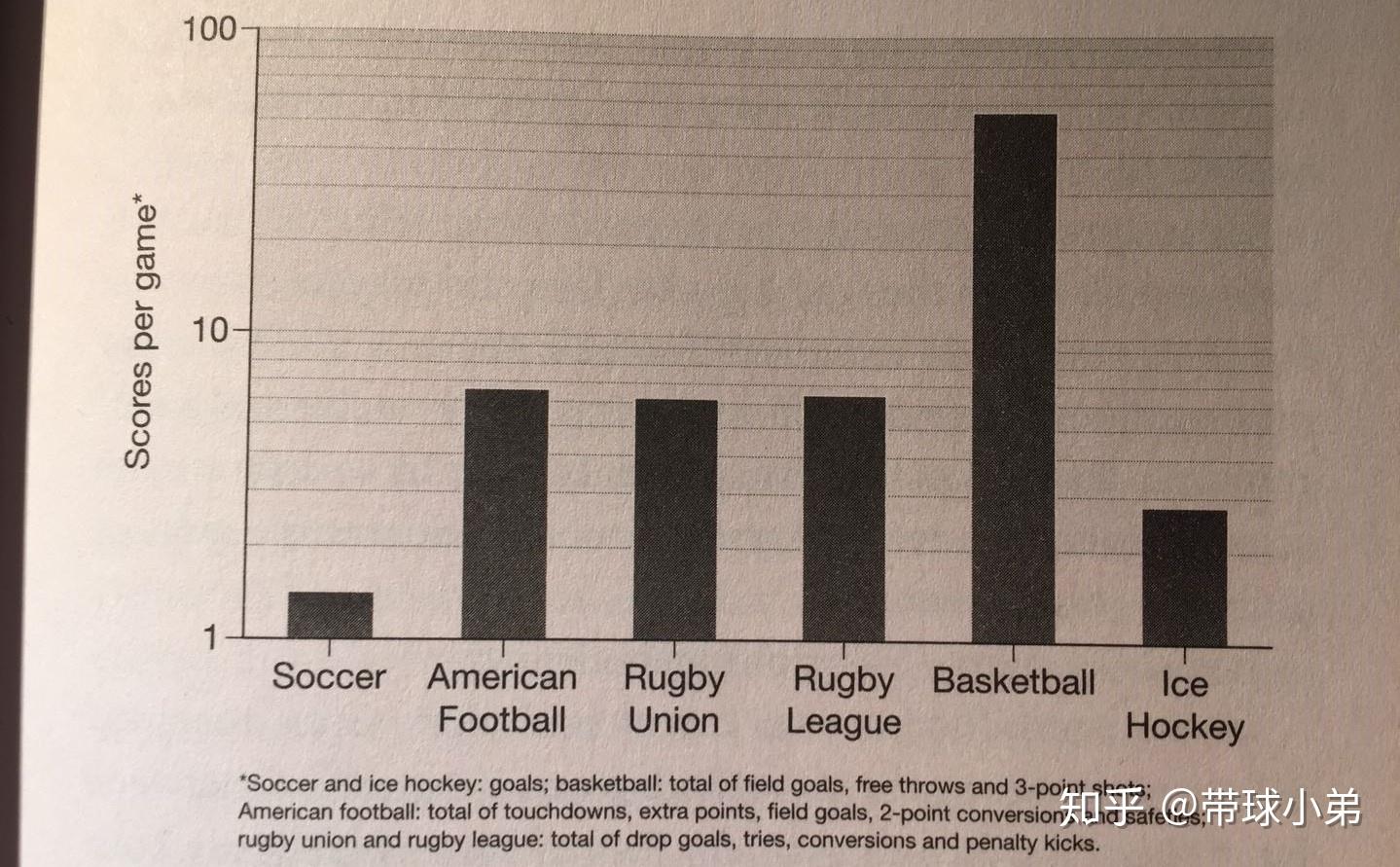 足球比赛进球是变多了，还是变少了？ - 知乎