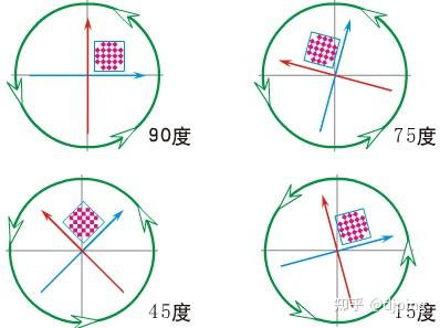 为什么印刷过程中会出现龟纹？如何解决？ - 知乎