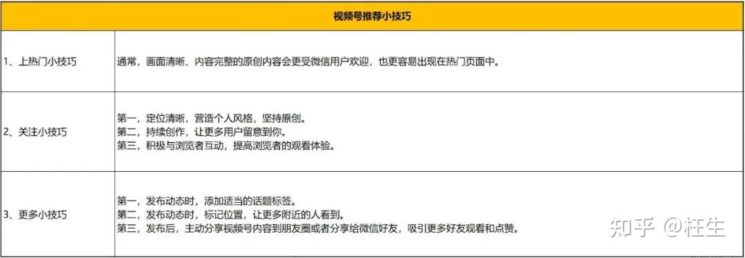 微信視頻號玩法全攻略視頻號推薦機制視頻號開通