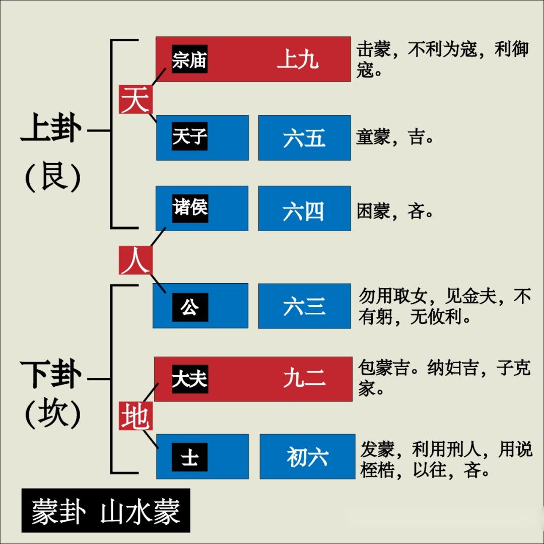 【周易笔记】第四卦:蒙卦 山水蒙 - 知乎