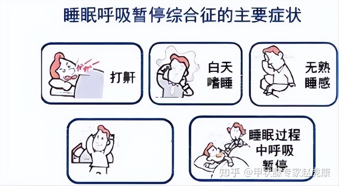 冠心病发生,严重者甚至出现夜间猝死