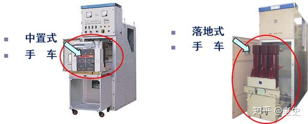 高压开关柜与二次回路 知乎