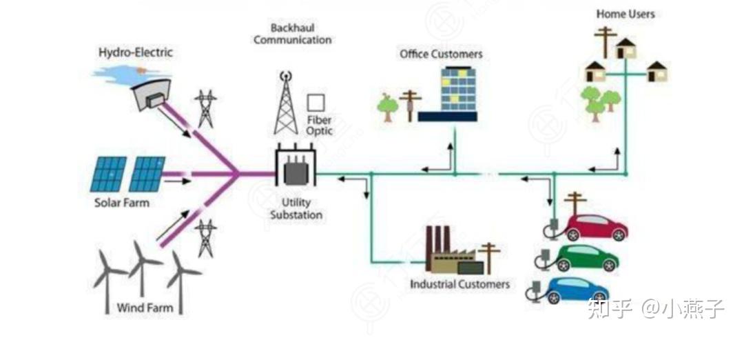 5G+智能电网：重塑电力系统的技术革命与未来图景