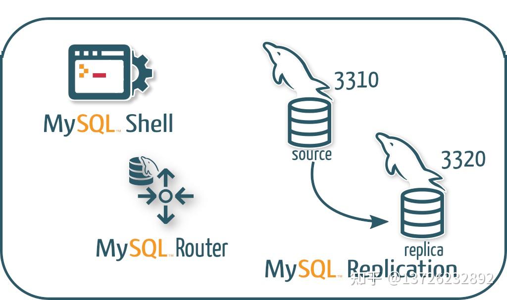 Mysql 8 2 