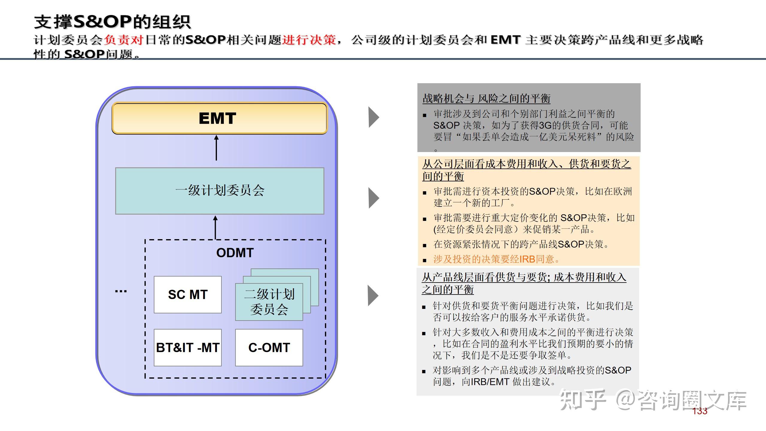 219页PPT | 华为ISC集成供应链变革：ISC架构、S&OP计划与市场预测的融合之道 - 知乎