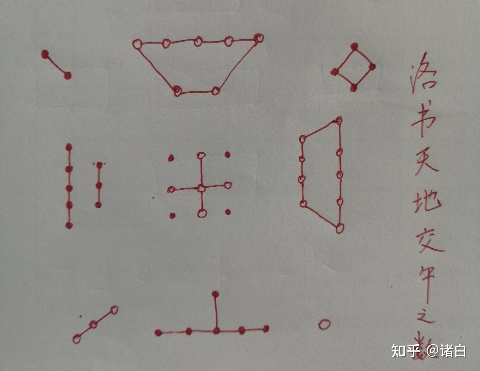 易經噬嗑卦第二十一解讀