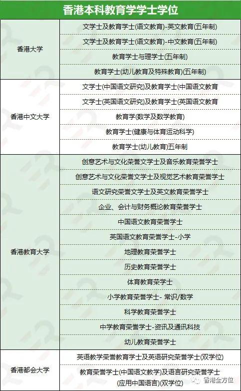 港澳台学生申请学位证书 zhuanlan.zhihu.com