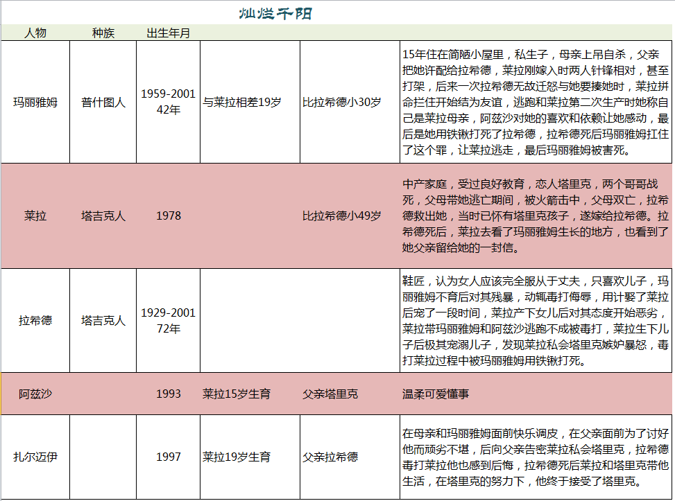 117127灿烂千阳