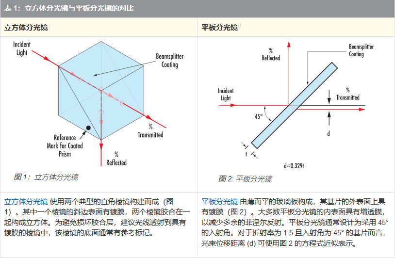 什么是分光镜? - 知乎