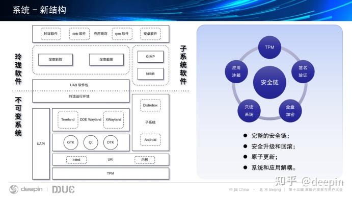 Dduc Lib 在DDUC上,我们聊了你最关心的deepin V23 - 知乎