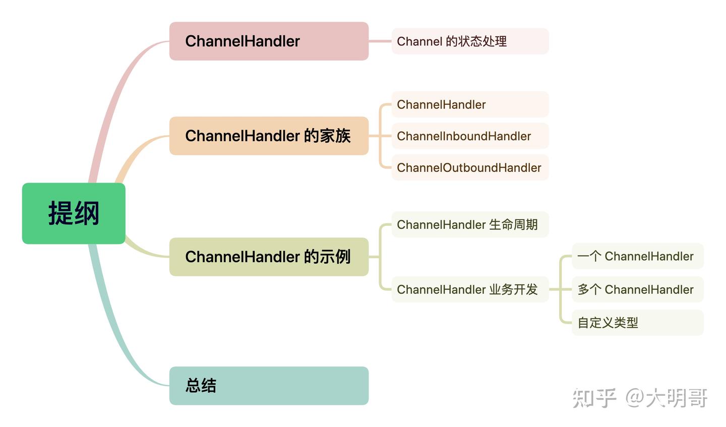 精密数据工匠：探索 Netty ChannelHandler 的奥秘 - 知乎
