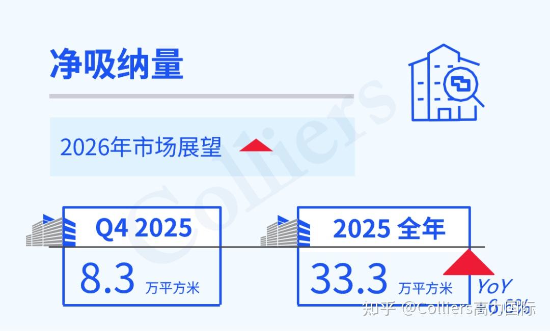 研究与洞察 | 2025年第四季度北京写字楼办公楼出租租金市场分析报告与发展前景趋势展望 - 知乎