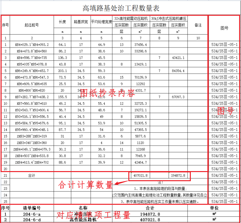 工程人必须了解的0#台账--路基 - 知乎