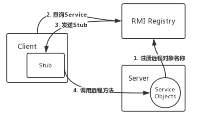 升級過log4j，卻還沒搞懂log4j漏洞的本質？