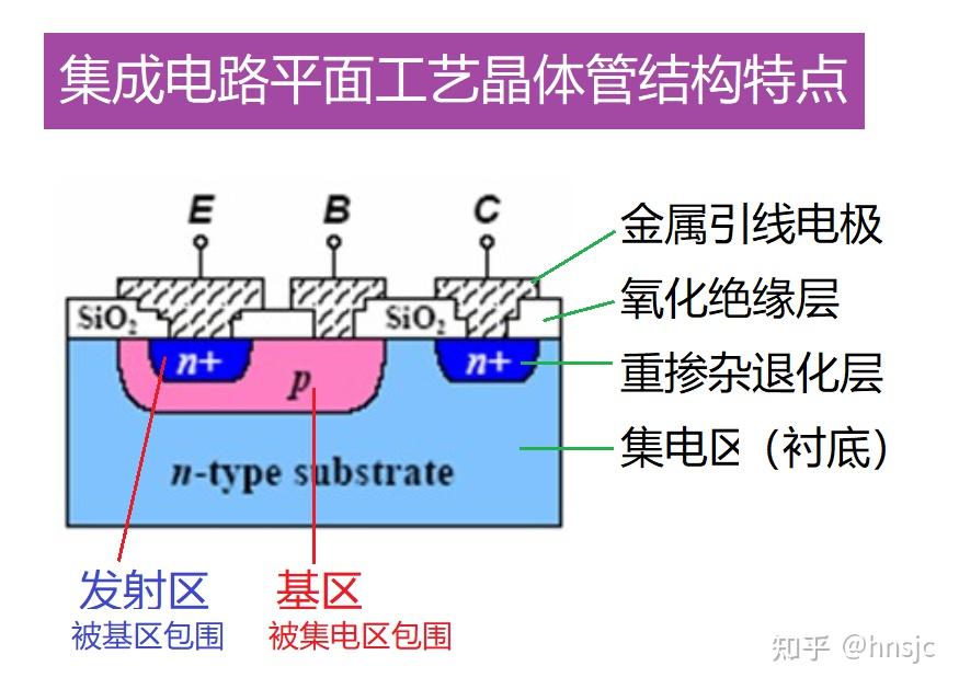 双极型晶体三极管结构与原理详解 - 知乎