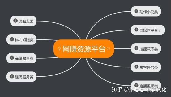 怎么帮别人推广网站赚钱 zhuanlan.zhihu.com