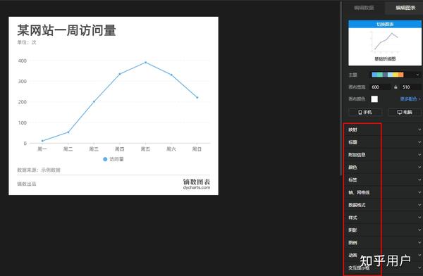 【图表制作】有哪些好用的制作统计图表的软件?8个图表制作软件推荐 - 知乎