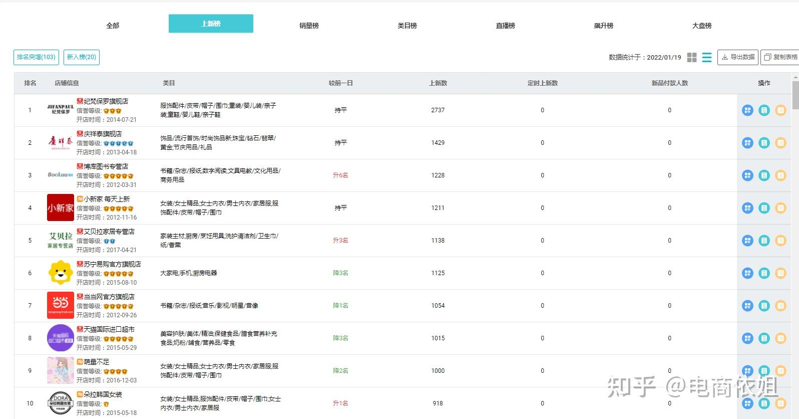 网店选品上架