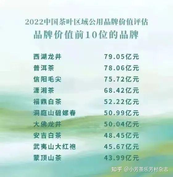 我們先來看一下2022中國上市公司品牌價值榜,繼騰訊,阿里巴巴之後就是