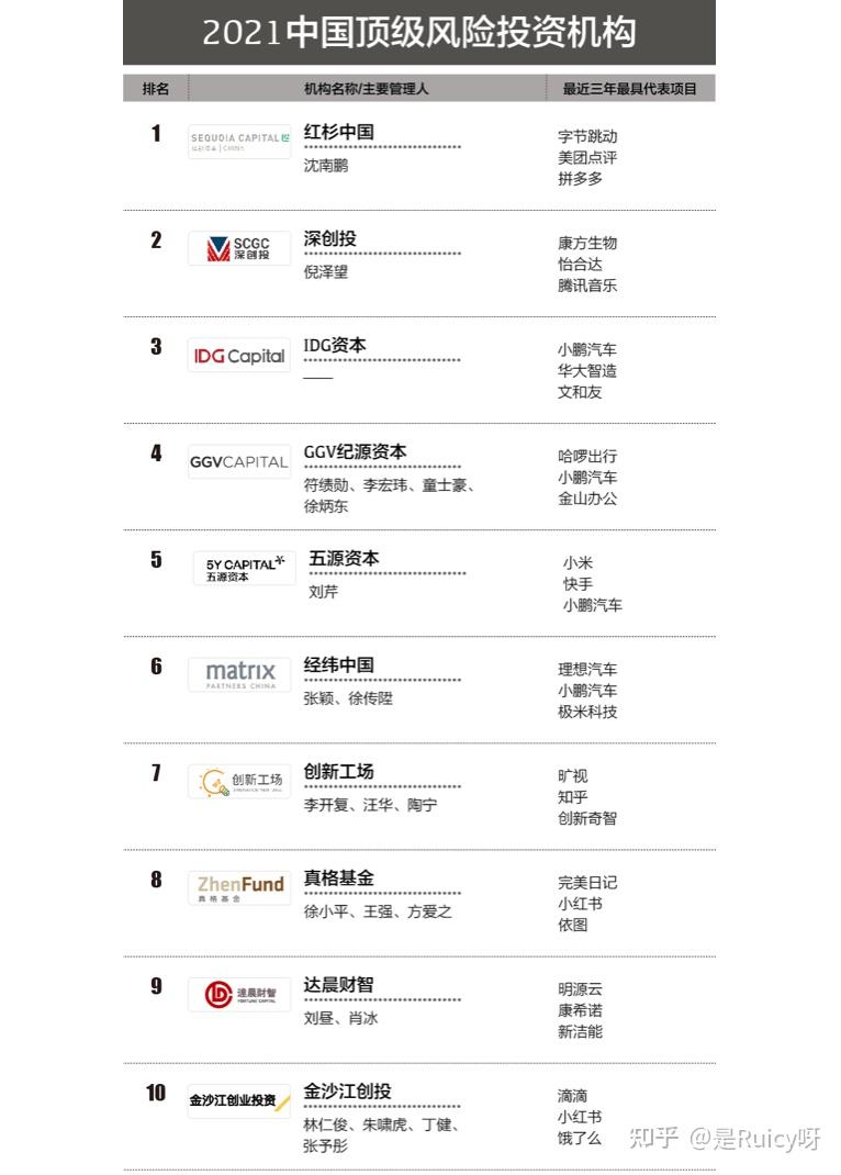风险投资机构