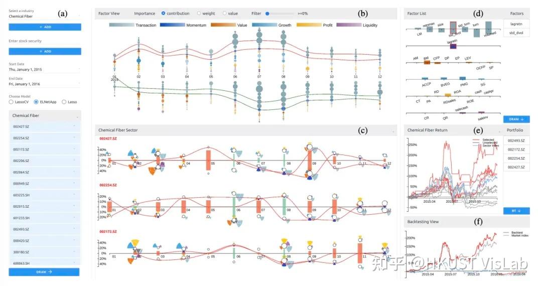 Vislab Software Stack HKUST VisLab 招收可视化和人机交互方向研究助理、全奖博士生以及博士后 - 知乎