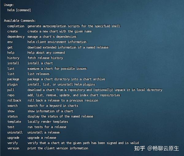 Helm入门实战 知乎