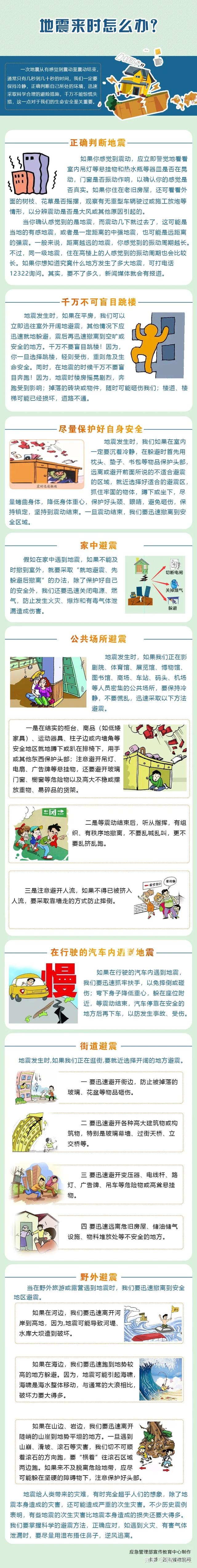 安全常识为什么会地震地震是怎么形成的地震来了怎么办