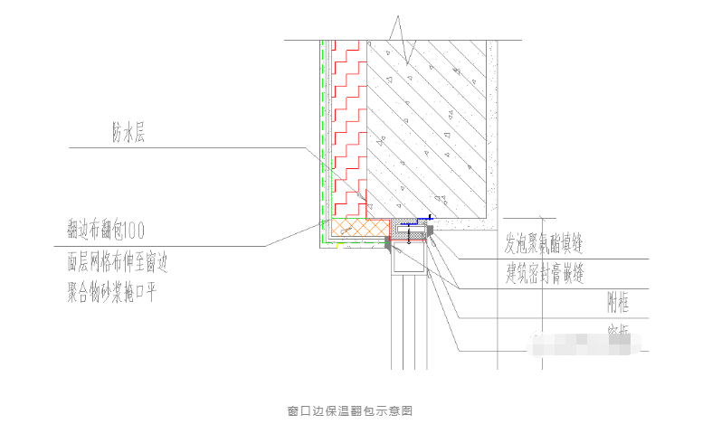 在墙上粘贴一块翻包用的窄幅网格布(虚线),贴上保温板,然后把网格布翻
