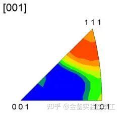 电子背散射衍射(EBSD)分析基础—晶粒取向 - 知乎