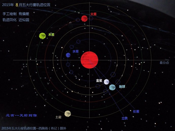天文 历法和人之相应 法天象地 天人合一 知乎