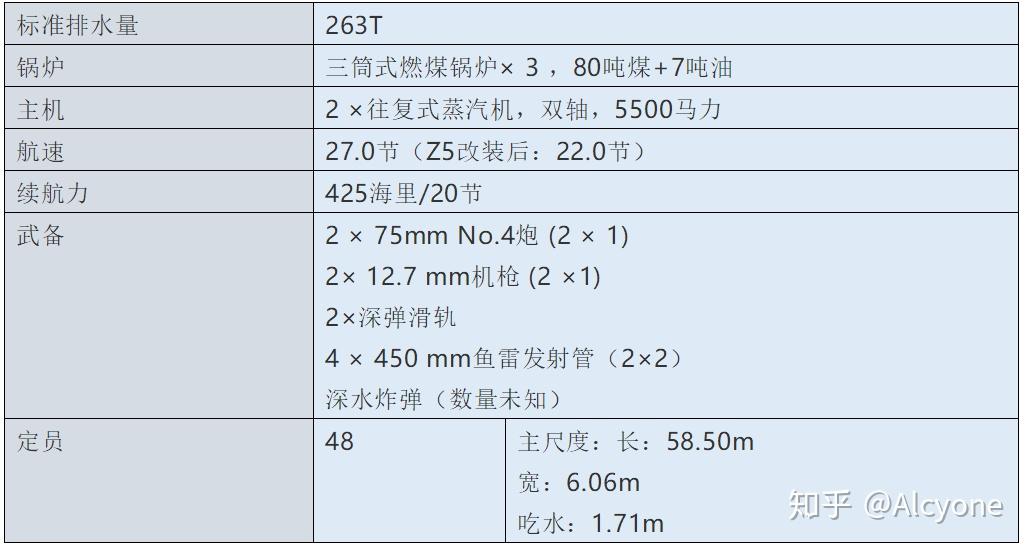 匆匆过客二战中的荷兰皇家海军雷击舰