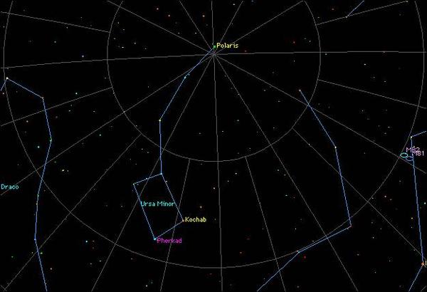 小熊星座 大熊星座 北极星 北斗七星 到底啥关系 知乎