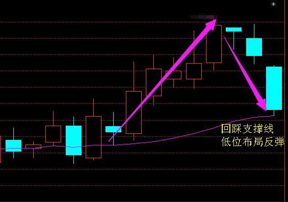 阴线买入是股市100获利方法句句在理一旦掌握永不被套